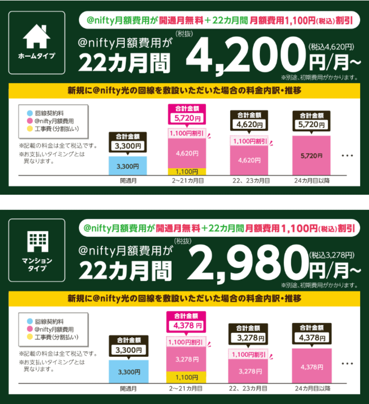 @nifty光 月額料金割引