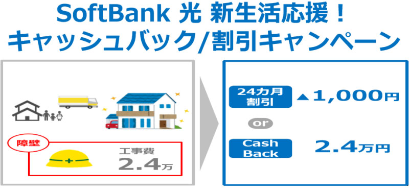 SoftBank光 新生活応援！キャッシュバック/割引キャンペーン