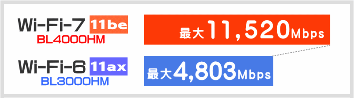 最大4803mbps